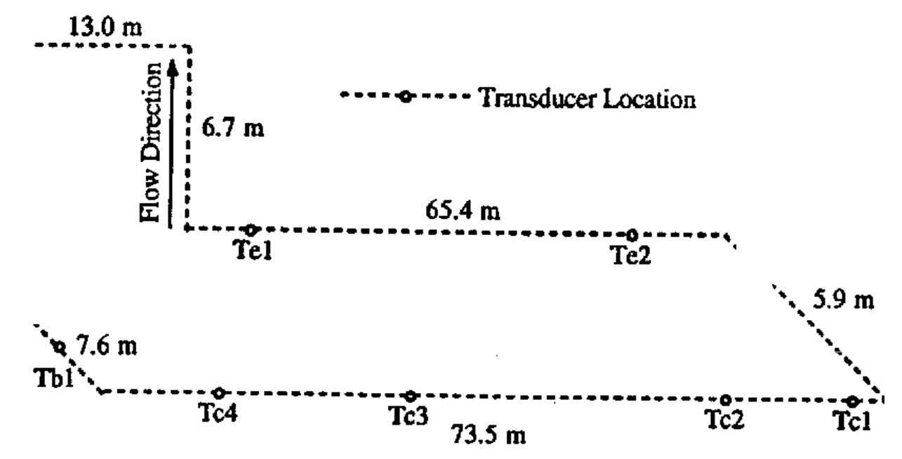 (PDF) Design Considerations of Long-Distance Pneumatic Transport and ...