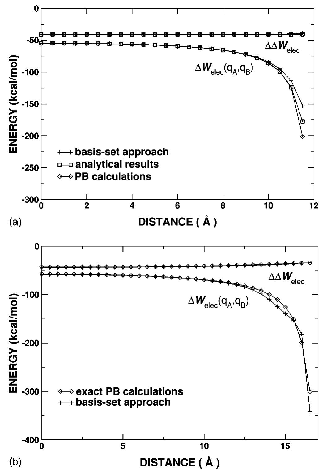 Schematic representation of the simulating systems for (a)