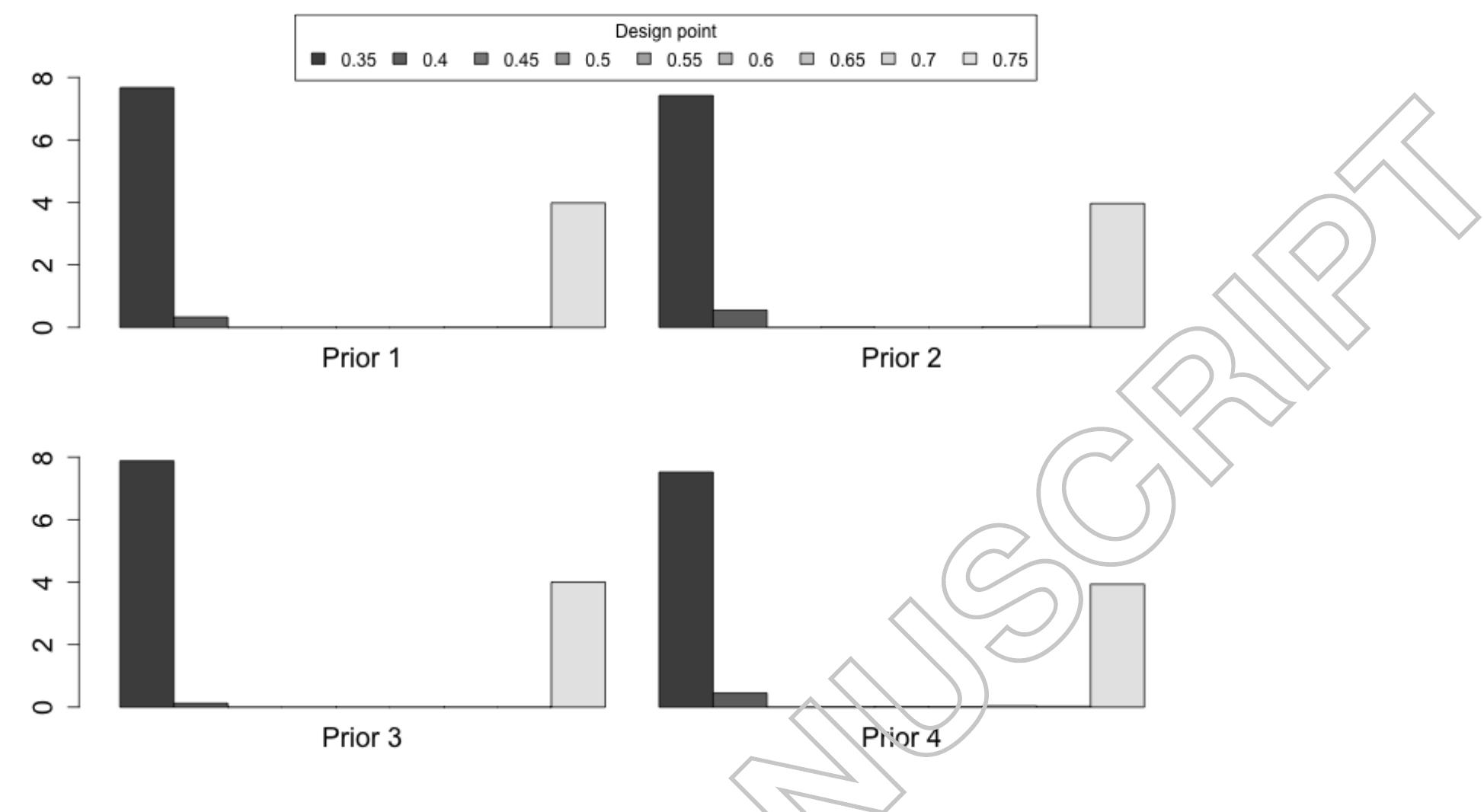 (PDF) Sequential Bayesian Design for Accelerated Life Tests