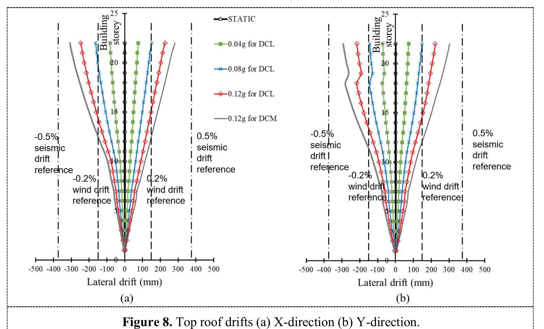 (PDF) Strength or Ductility Seismic Design? A case study in Sabah using ...