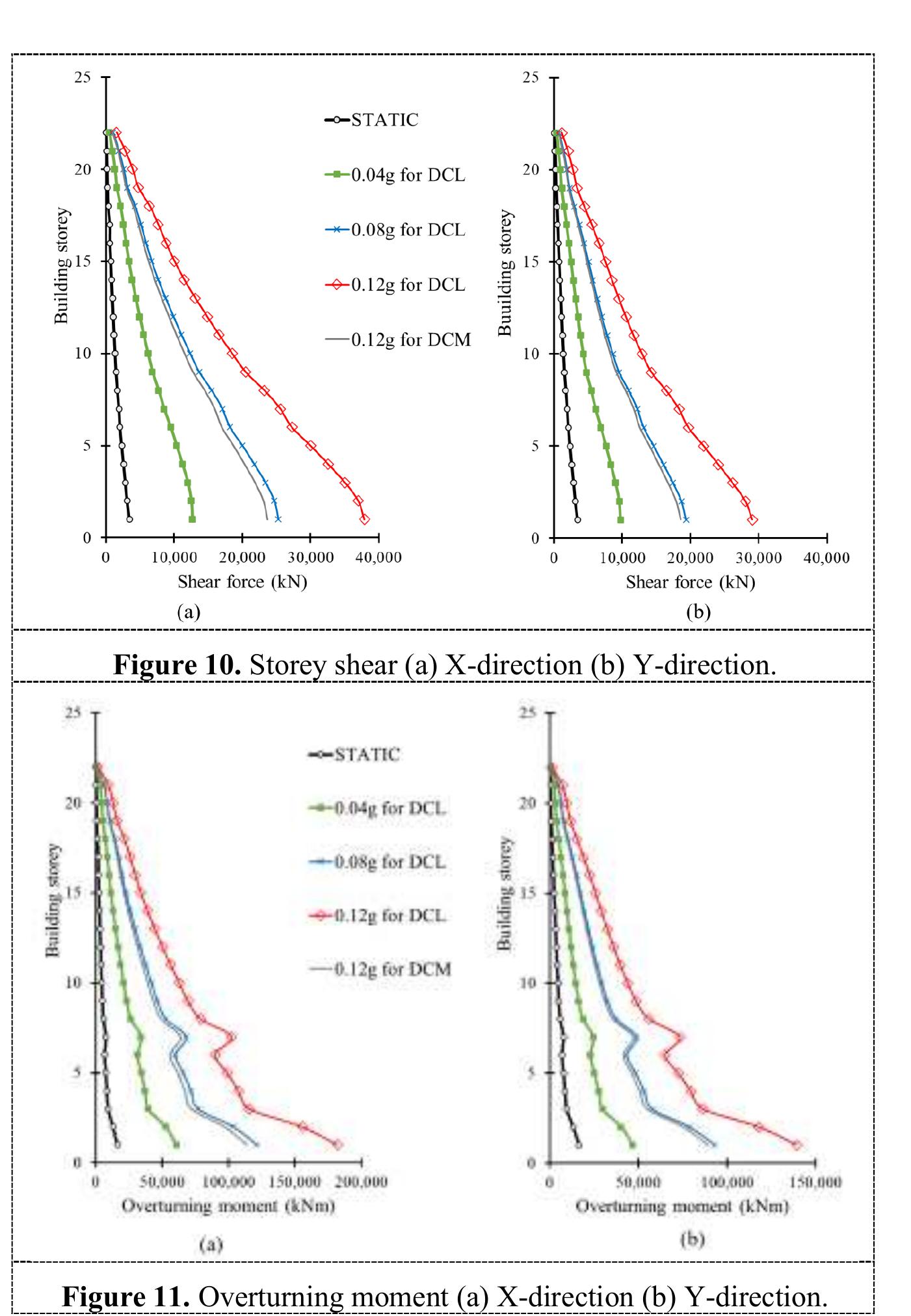 (PDF) Strength or Ductility Seismic Design? A case study in Sabah using ...