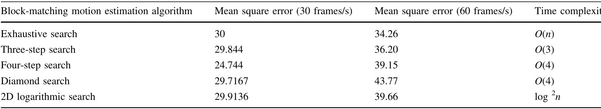 Table 2 - from Soft Computing A Fusion of Foundations,