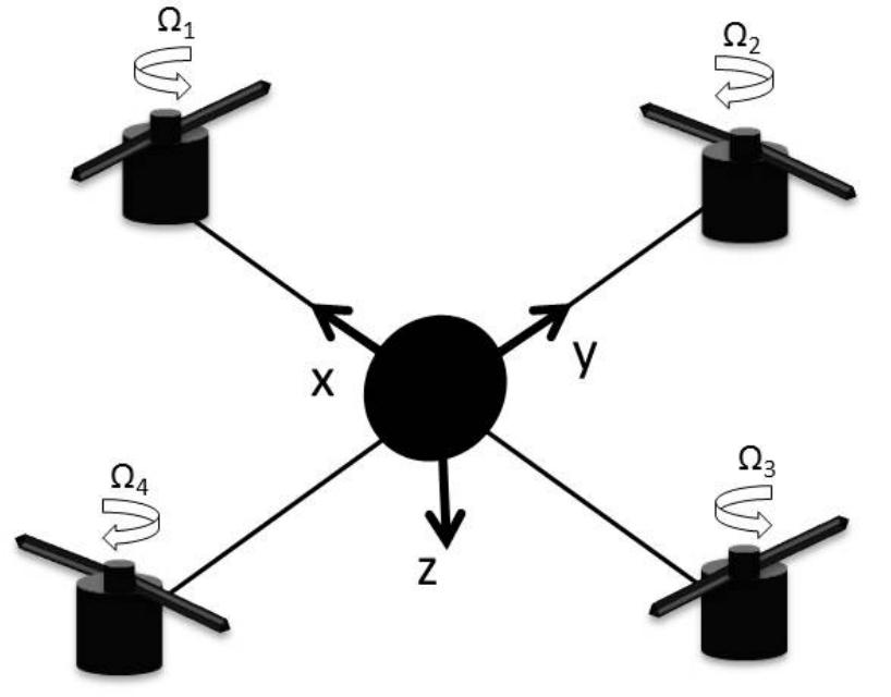 Figure 8 - from Dynamic modeling and control of a Quadrotor