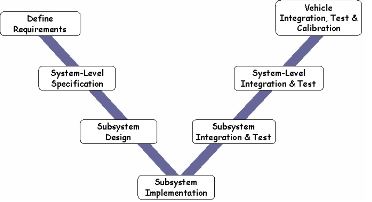 (PDF) Model-Based Design of a Power Window System: Modeling, Simulation ...