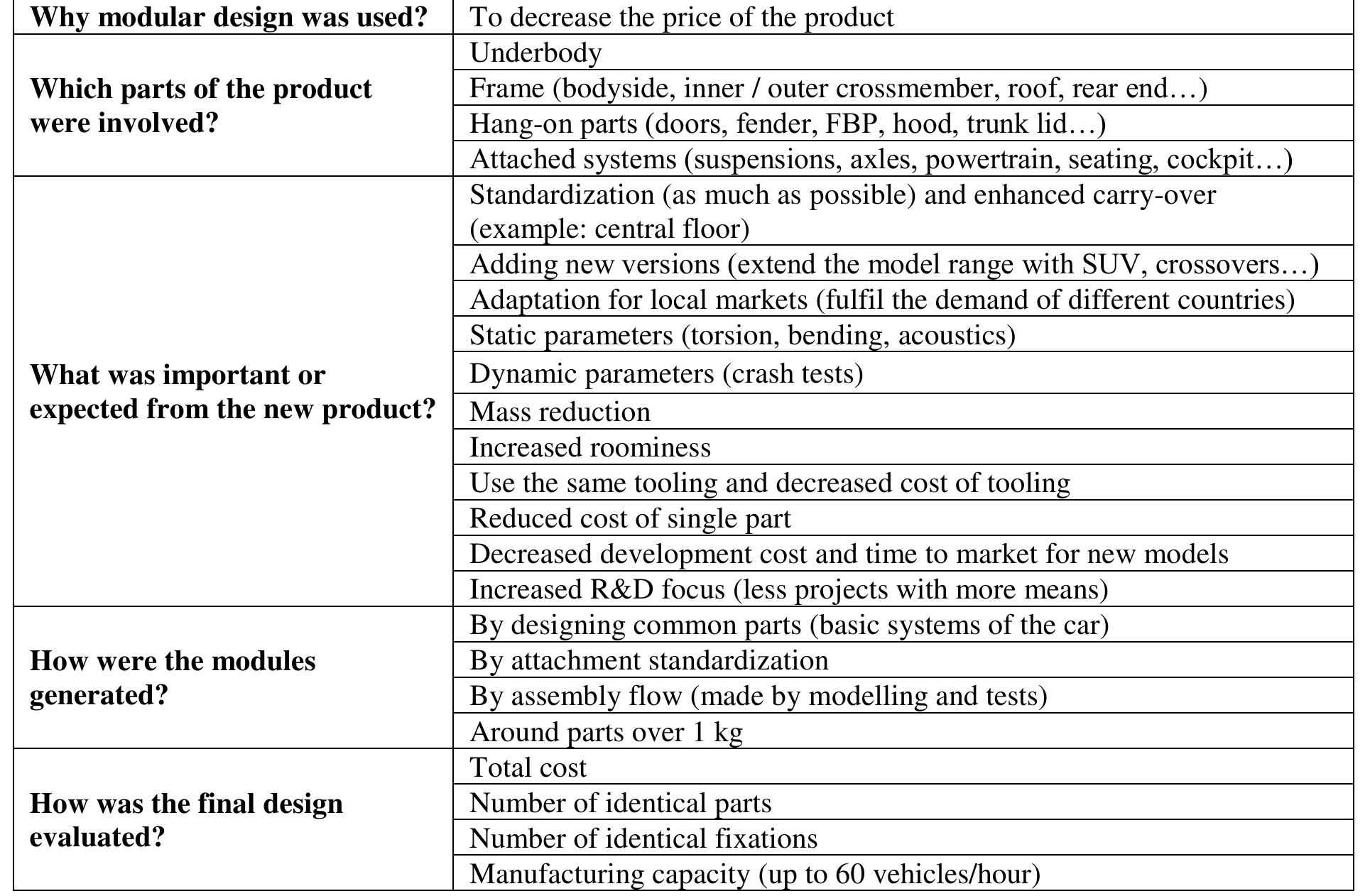 (PDF) Modular Design Guideline for Projects from Scratch