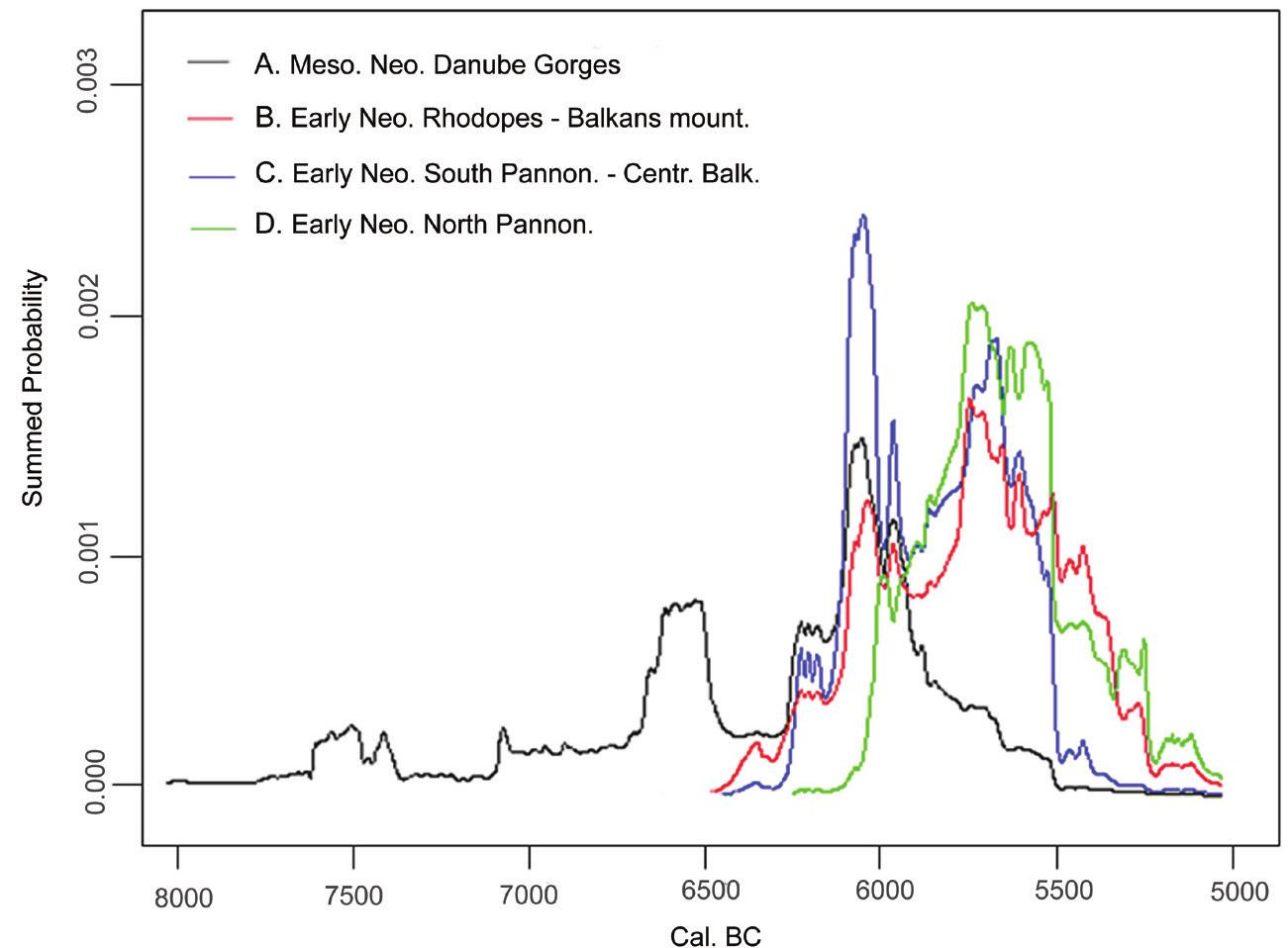 Scpd Spring 3. comparison of the scpd of the danube gorges with the scpd