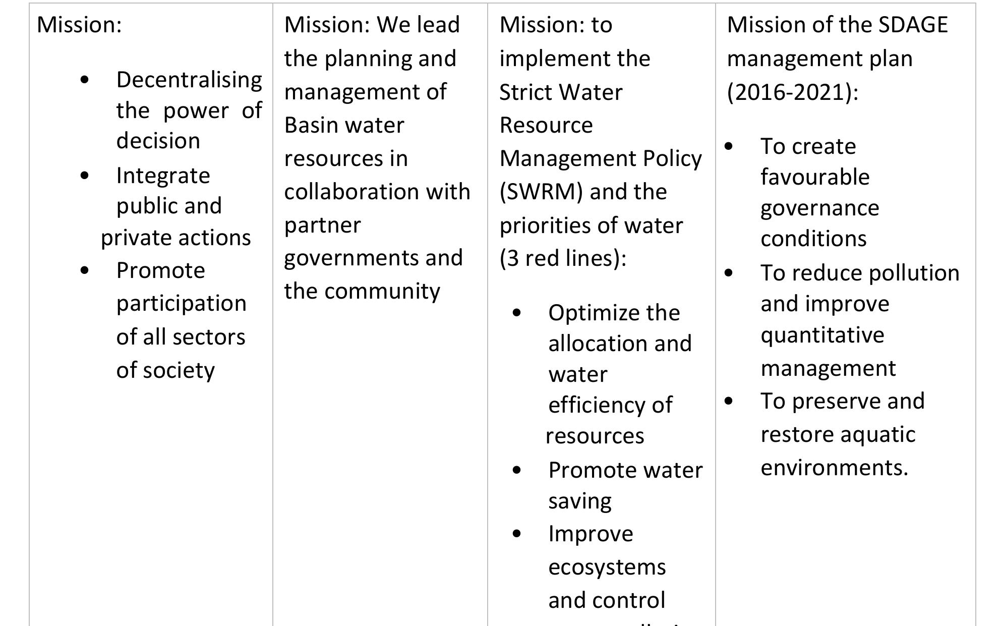 Figure 1 - River basin governance enabling pathways for