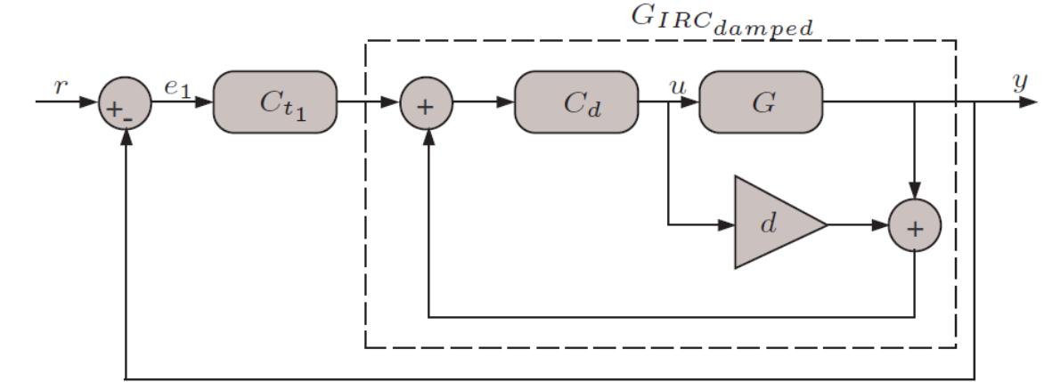 Figure 1 - from Butterworth pattern-based selective zero