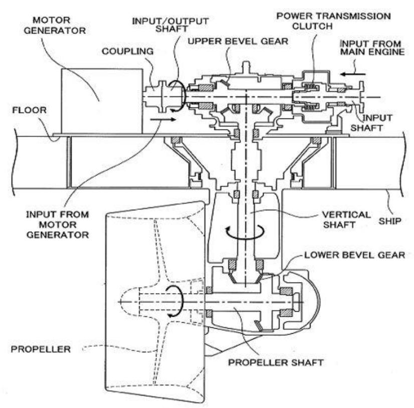(PDF) A Review of Azimuth Thruster