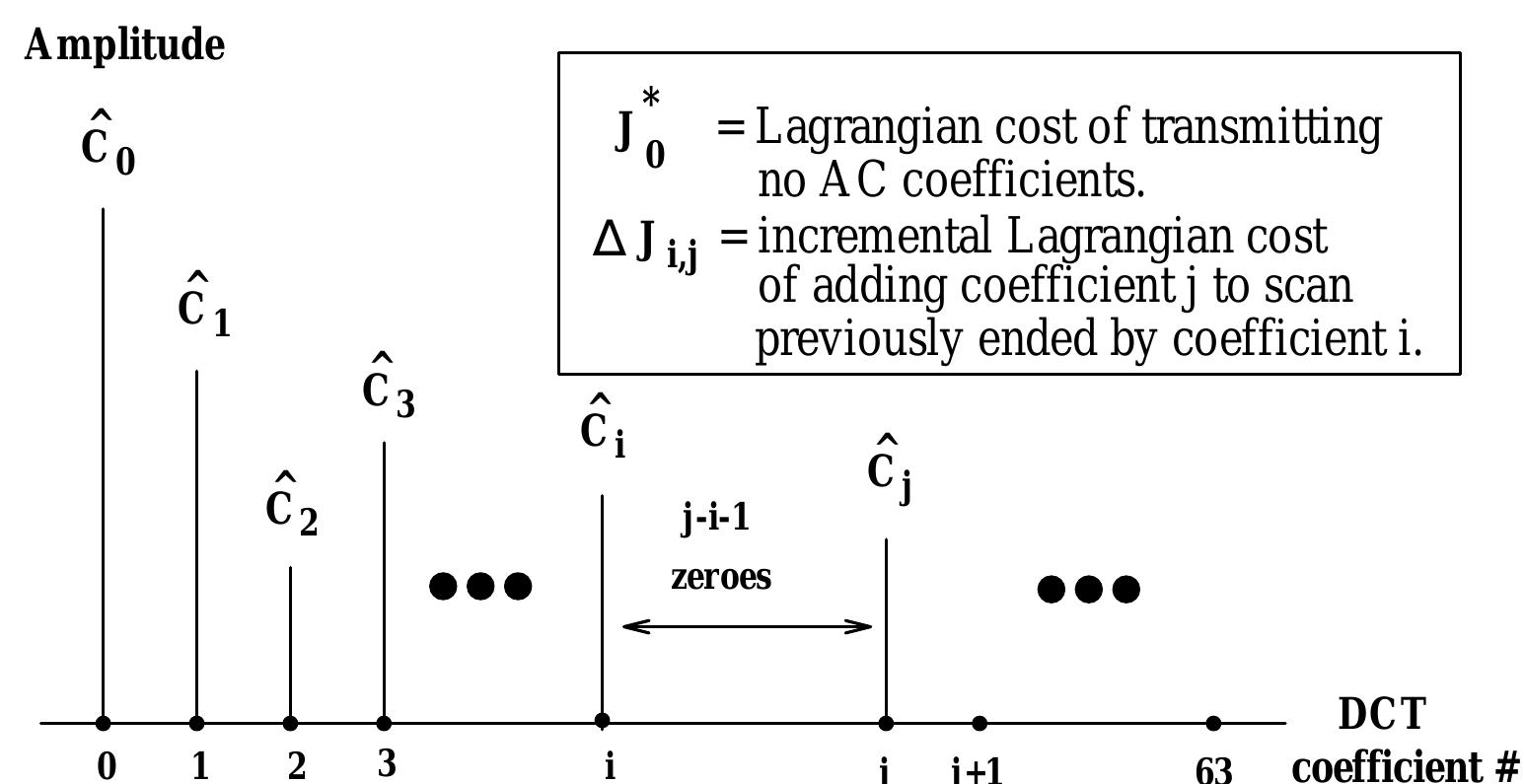 (PDF) Joint thresholding and quantizer selection for transform image ...