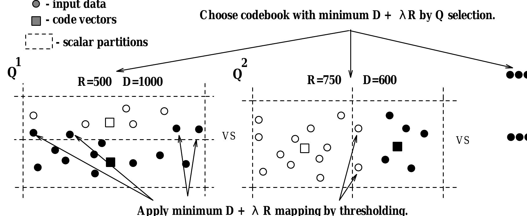 (PDF) Joint thresholding and quantizer selection for transform image ...