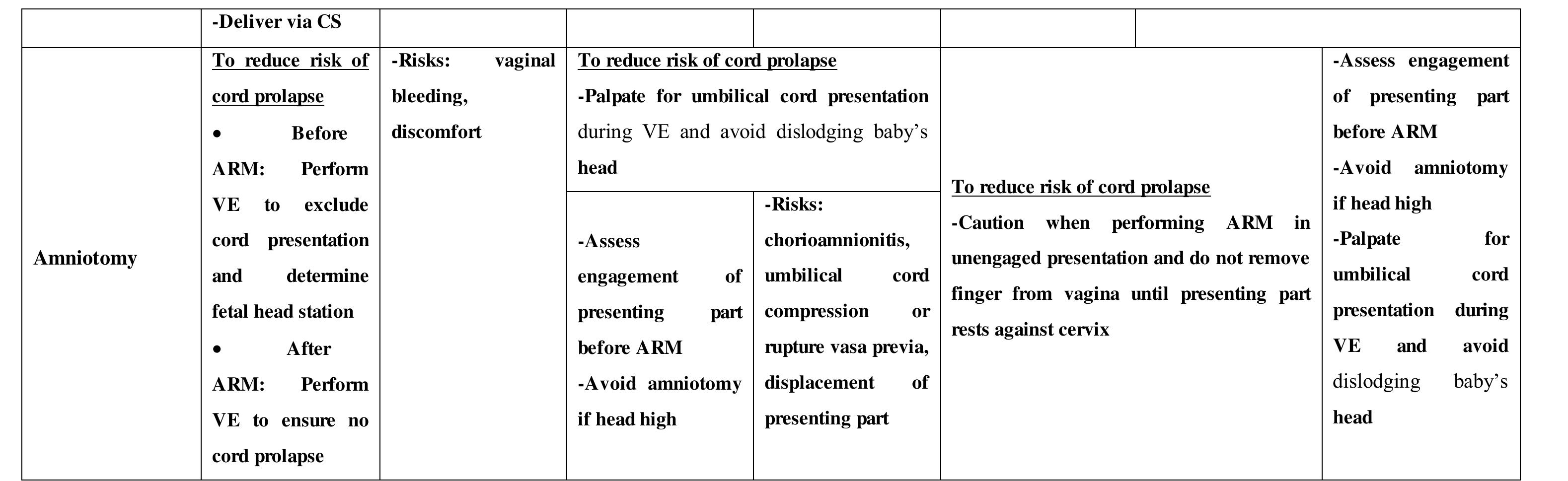 Arm Induction (PDF) Induction of Labor: A Comparison of Guidelines