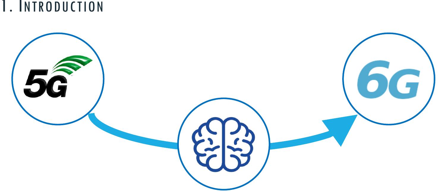 (PDF) 6G White Paper on Edge Intelligence