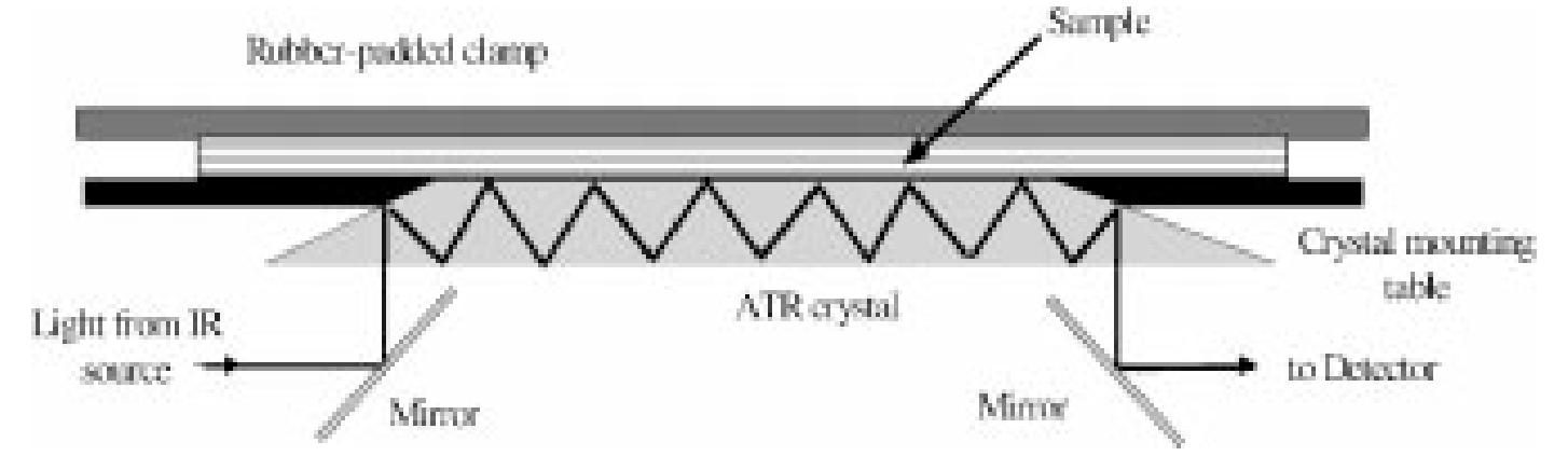 Diagram of atr device.