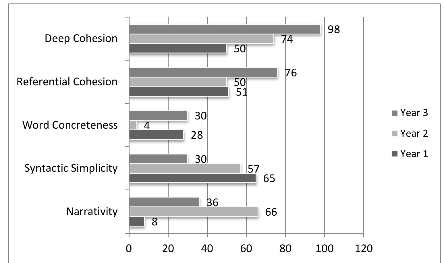 (PDF) Assessing Text Easibility of University Students’ EFL Writing in ...
