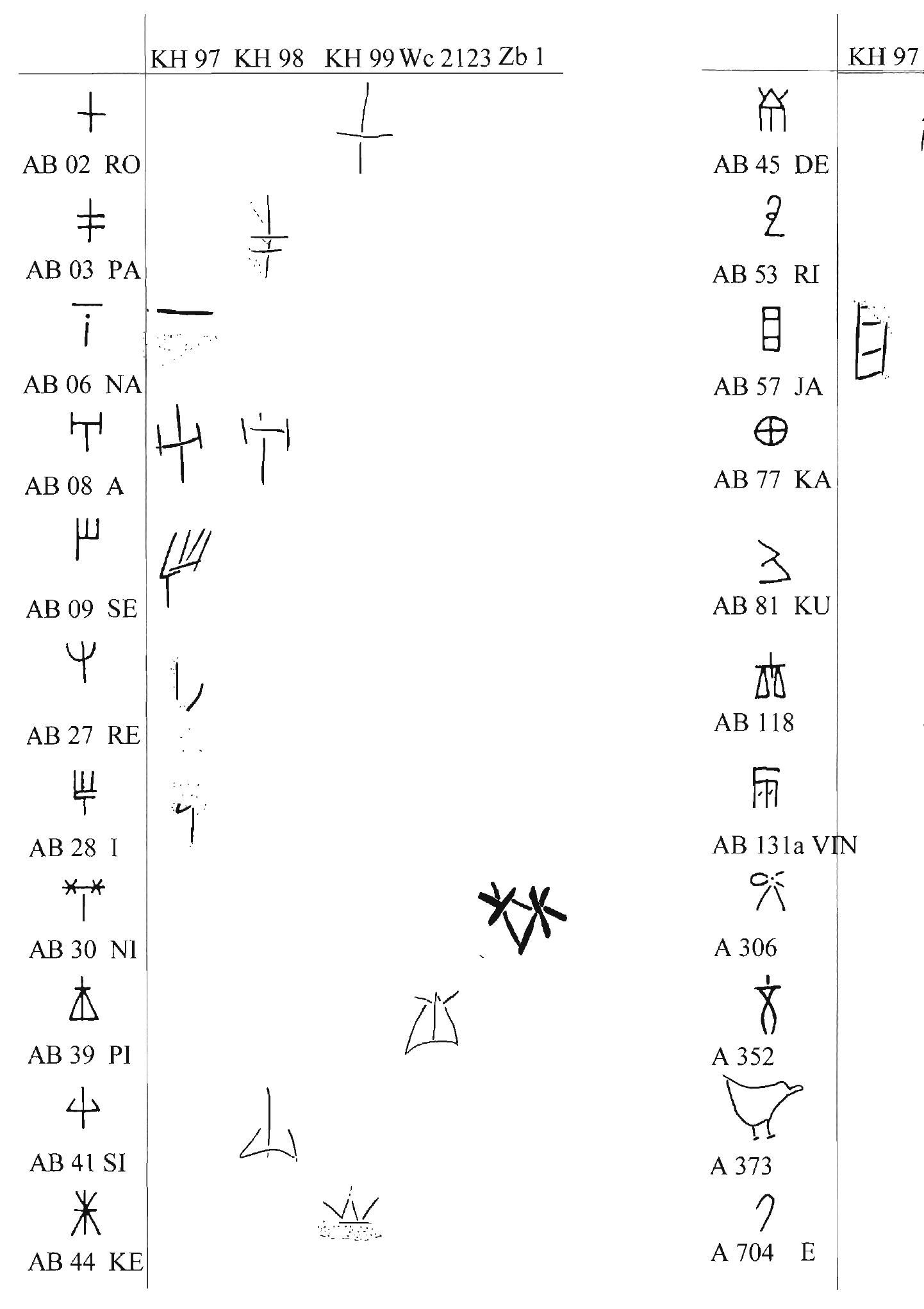 Linear A Script Chart The linear a signs reproduced in the same scale.