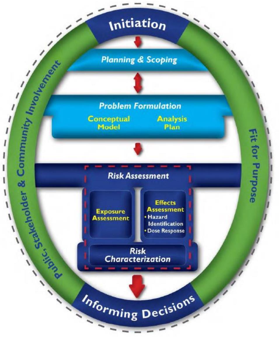 -3 u.s. epa framework for human health risk assessment to