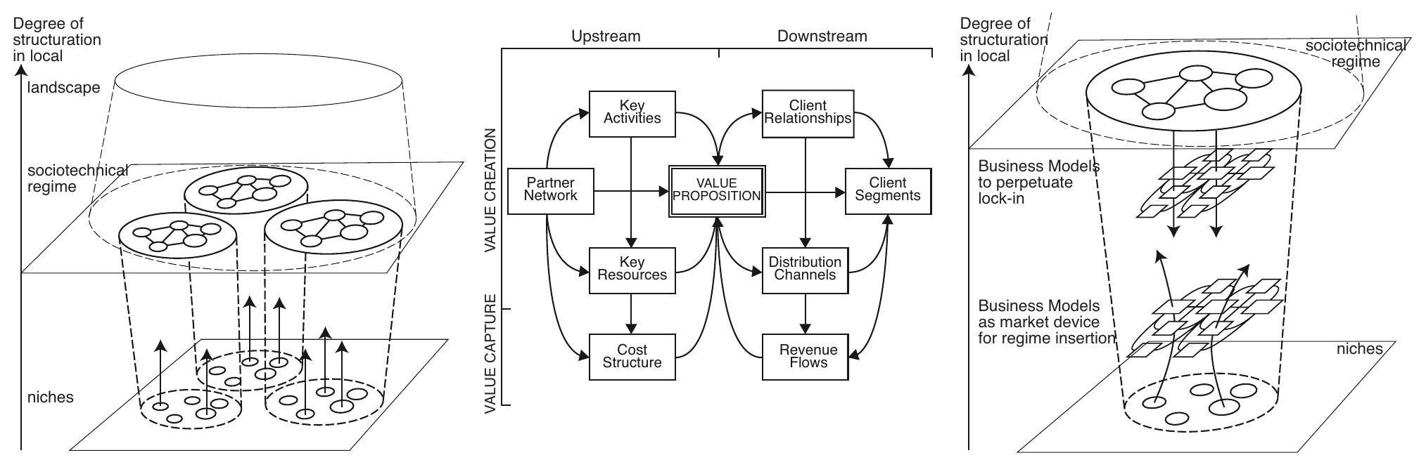 (PDF) Business models as drivers of the low carbon power system ...