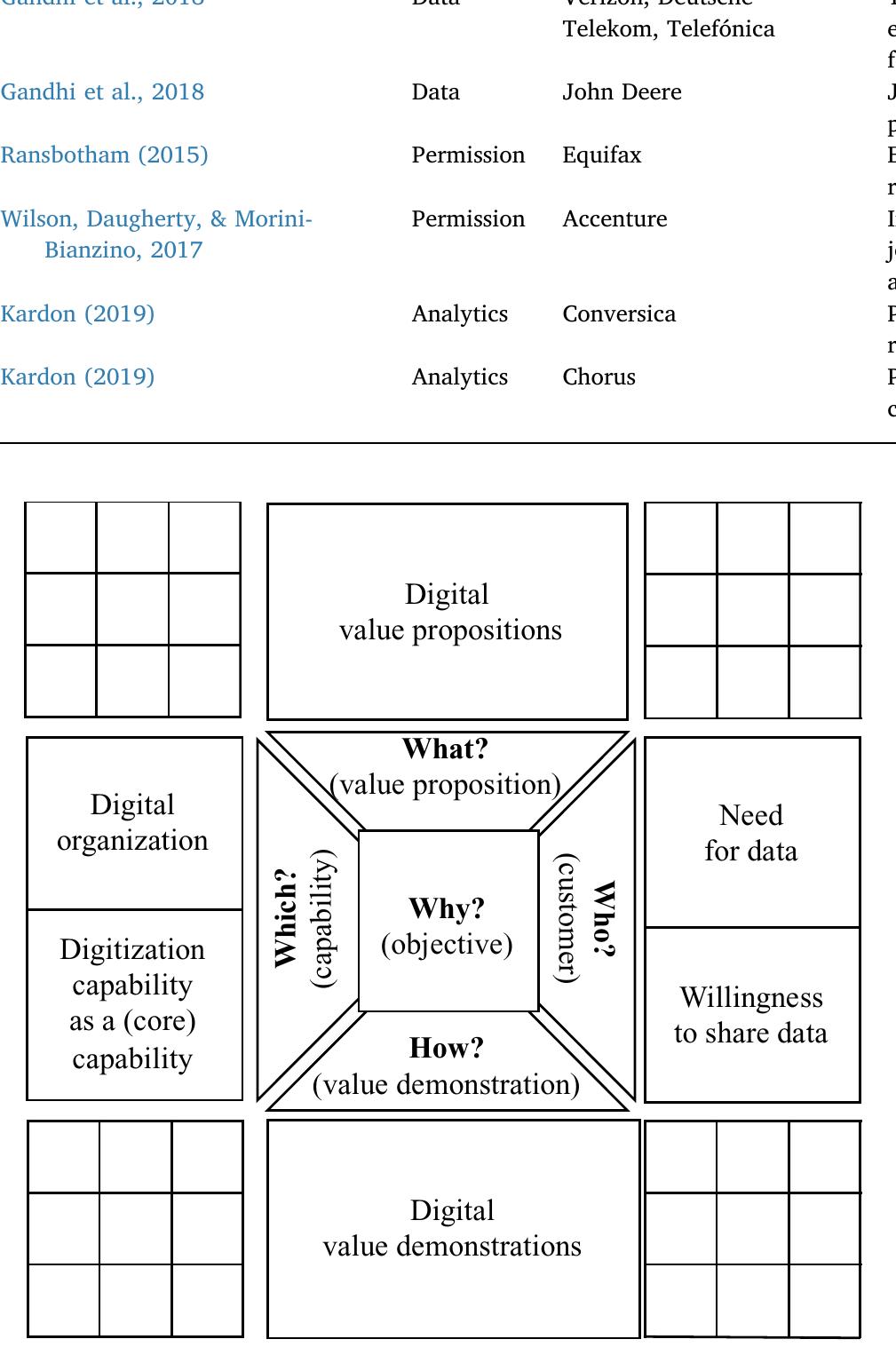 (PDF) Digitization capability and the digitalization of business models ...