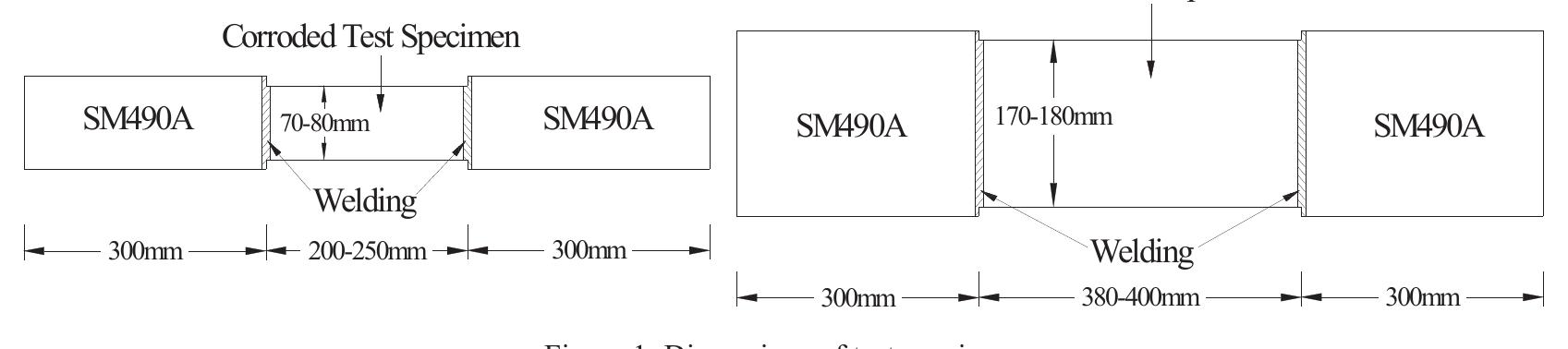 Figure 2 - from Experimental Study on Remaining Strength