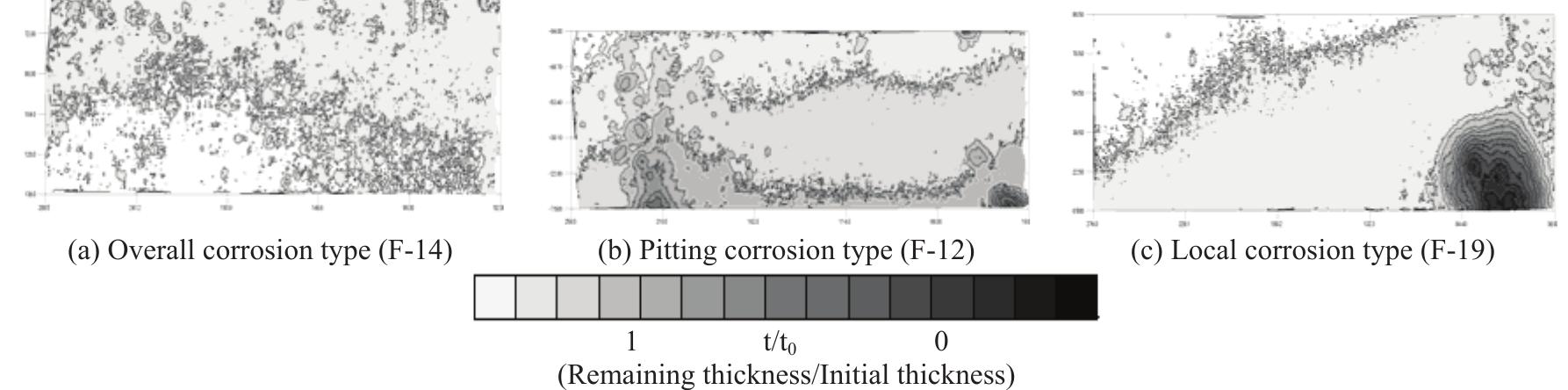 Figure 2 - from Experimental Study on Remaining Strength