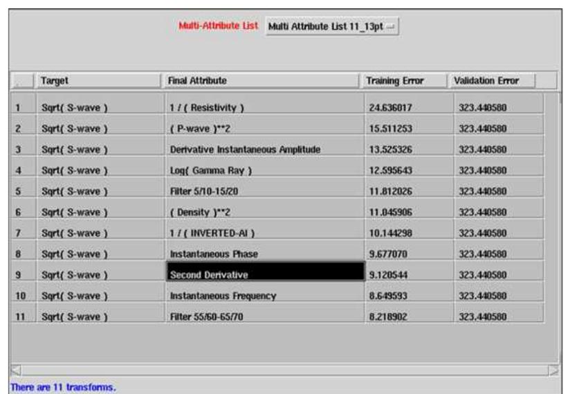 Crossplot Multi Atribut (PDF) Reservoir characterization using multiattribute analysis in SLS ...