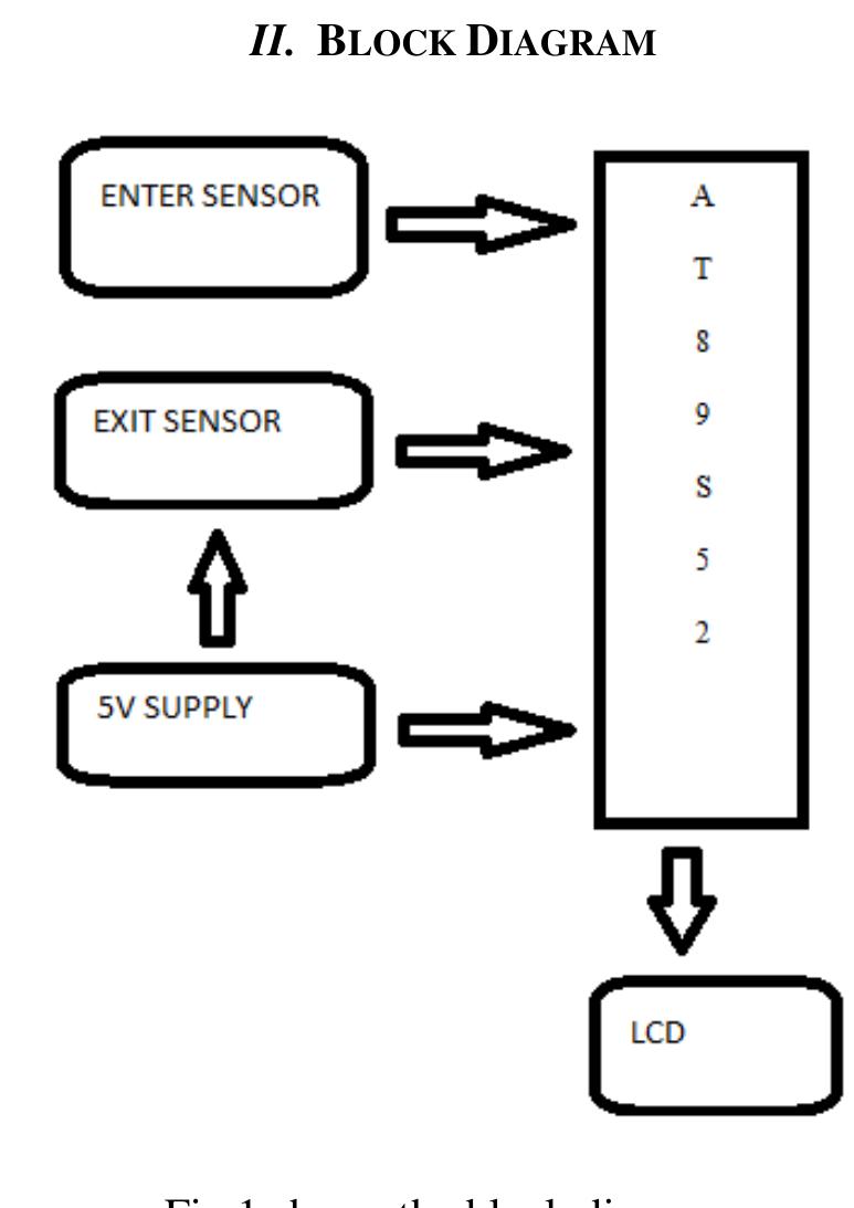(PDF) Automatic Room Light Controller with Visitor Counter Desgined ...