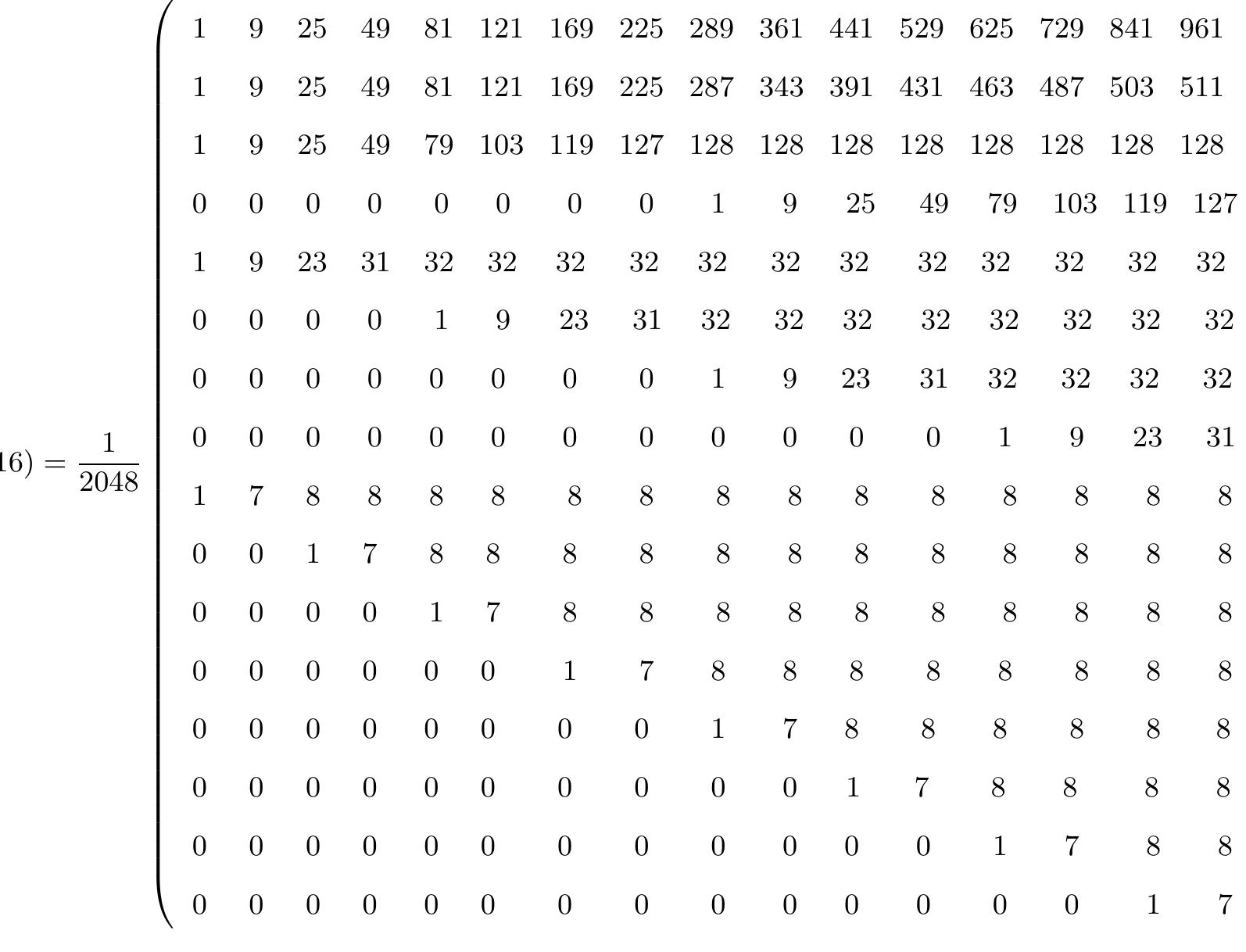 (PDF) Haar Wavelet Collocation Method for the Numerical Solution of ...