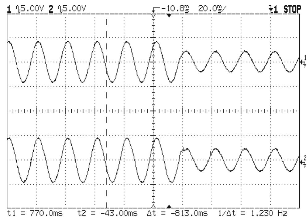 Modulation Compressor Current Trace Figure 9 - from Analytical study of the DC link capacitors