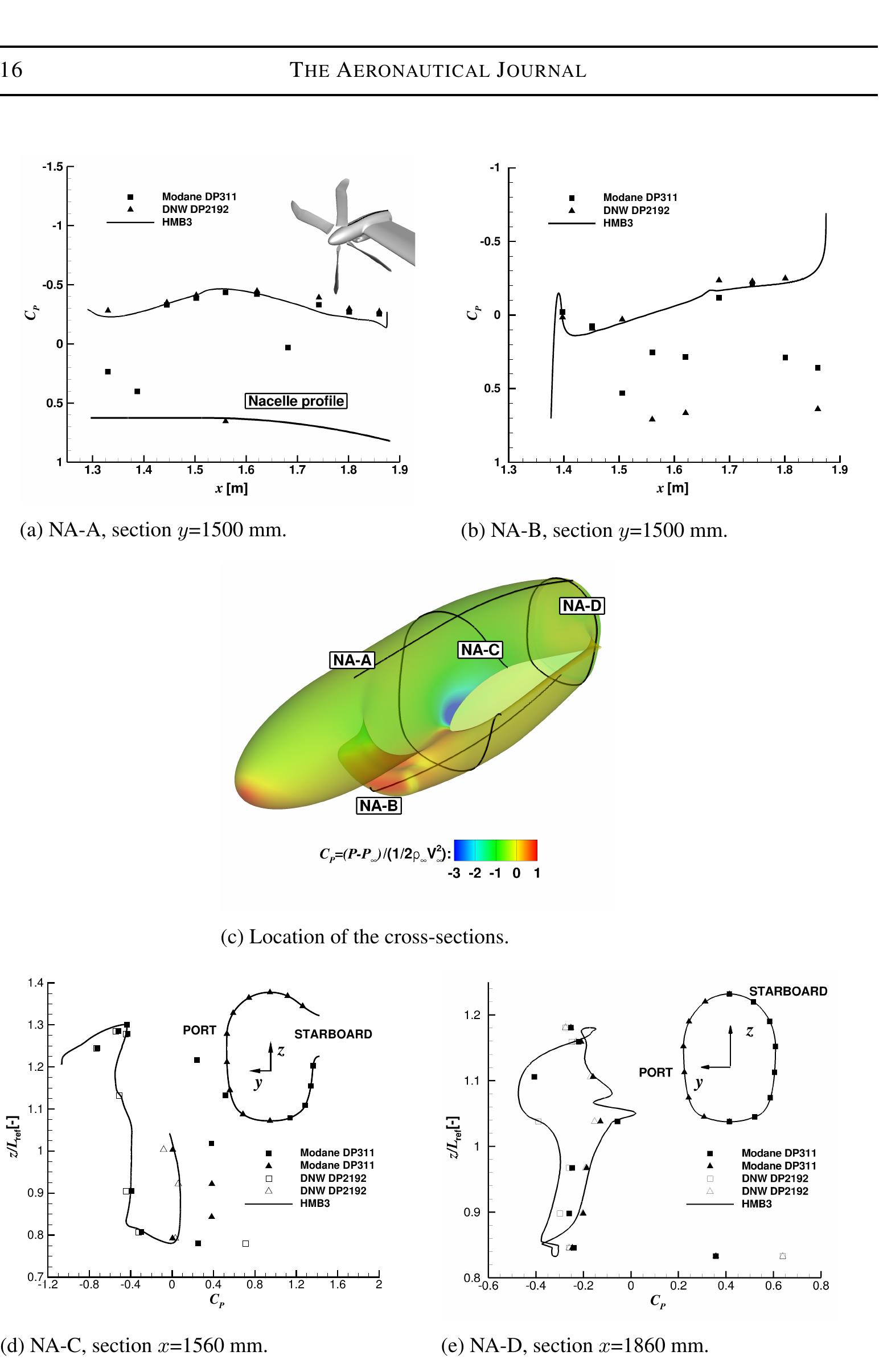C'p profile comparisons between cfd and experiments [21,22]