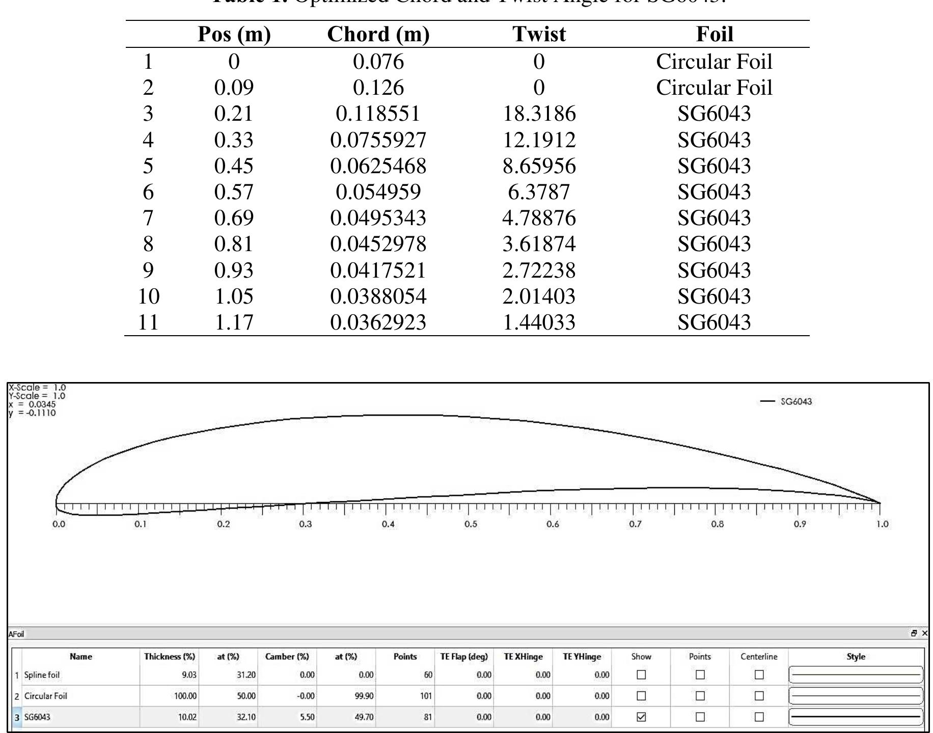 (PDF) Analysis of Wind Turbine Using QBlade Software