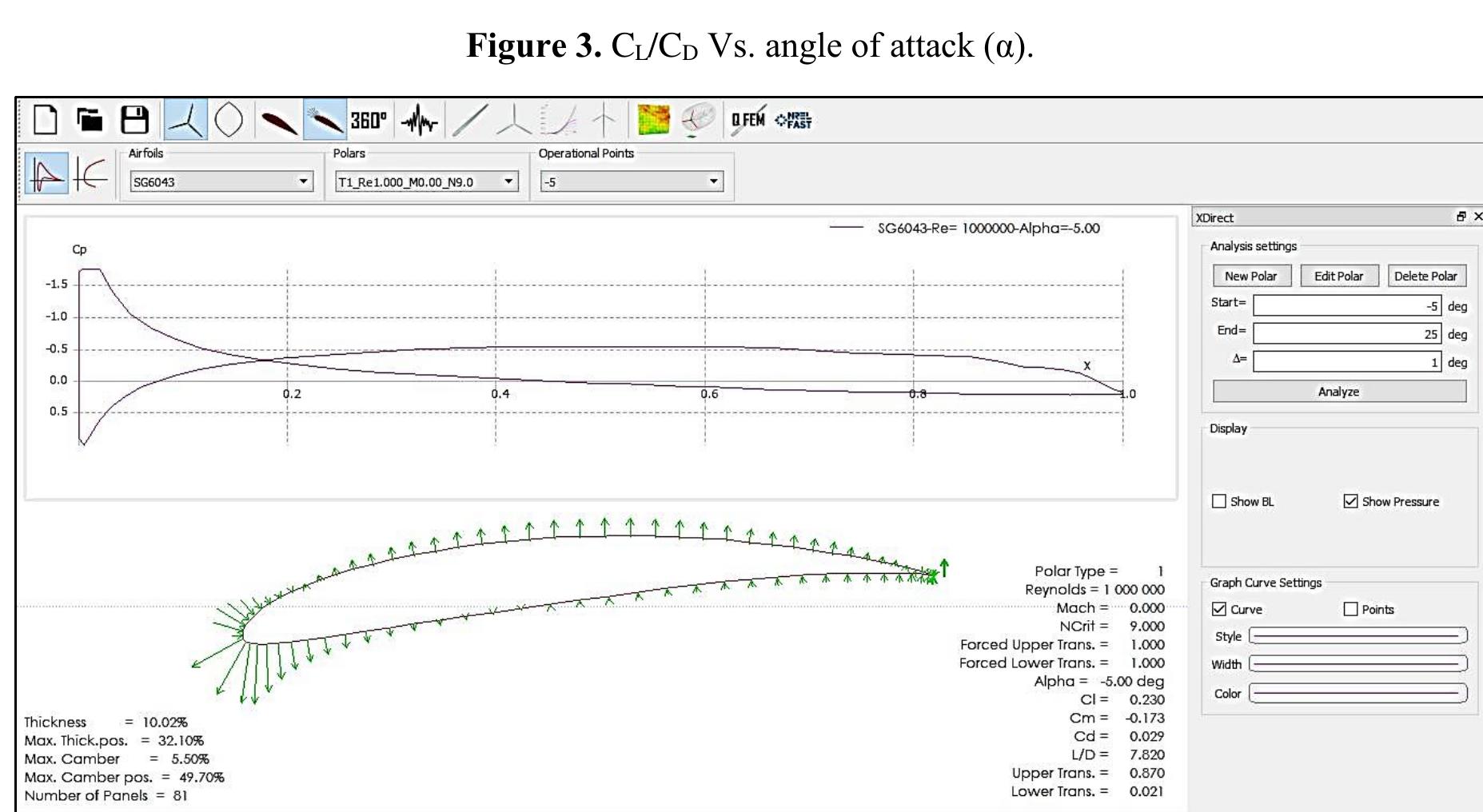 Figure 4 - Analysis of Wind Turbine Using QBlade Software