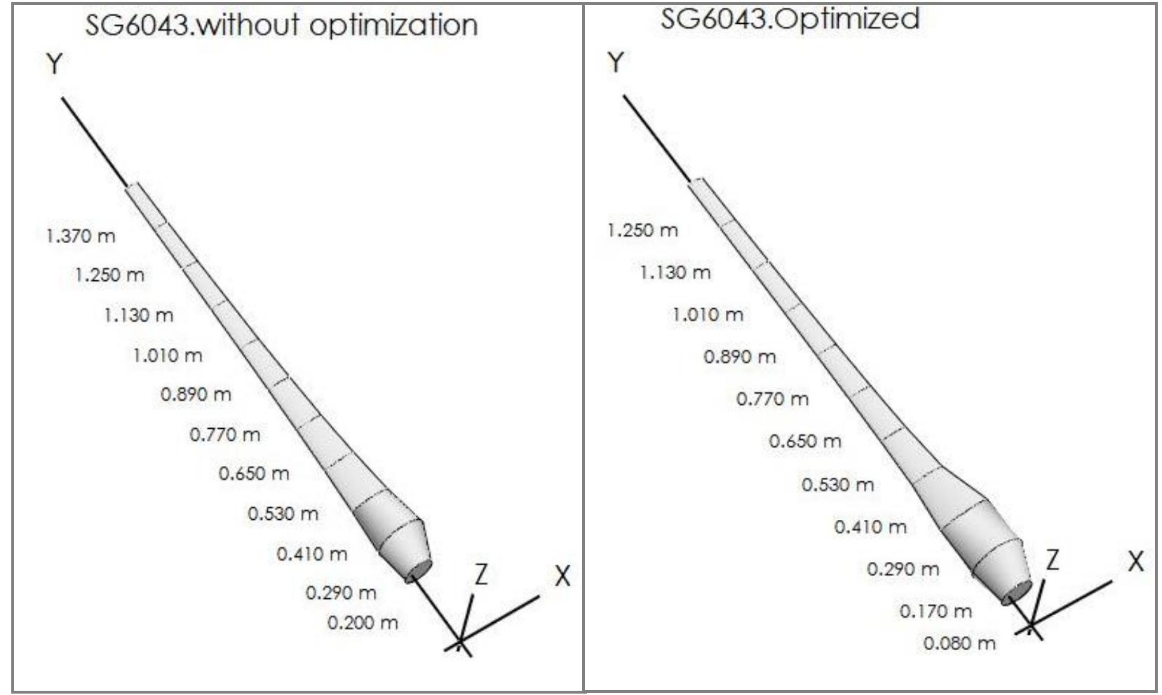 Figure 10 - Analysis of Wind Turbine Using QBlade Software