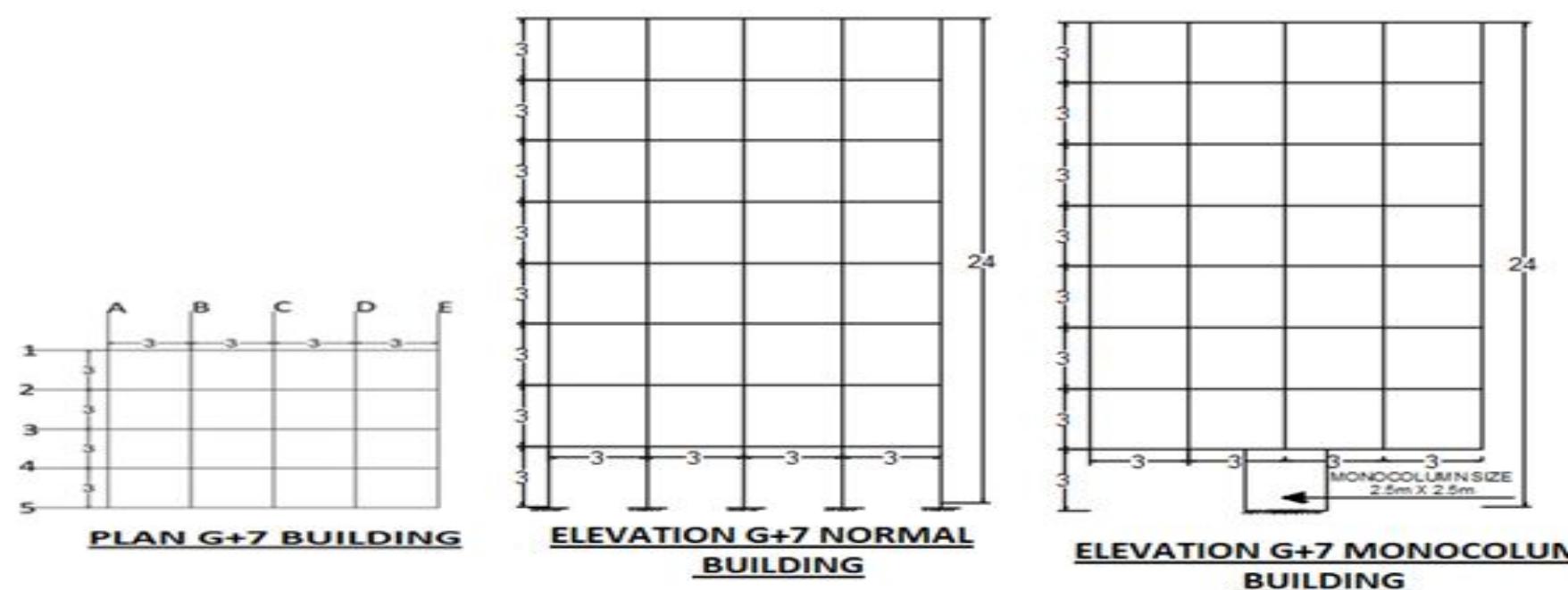(PDF) A Comparative Study on Analysis of a Conventional Multi-Storey ...