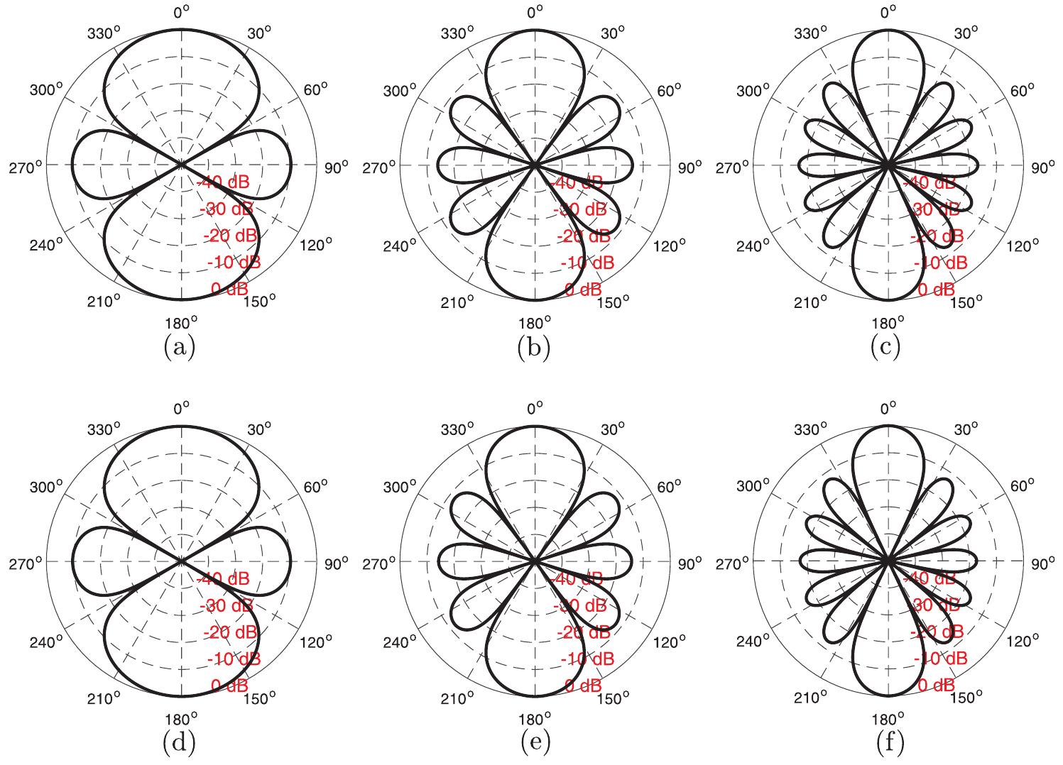 (PDF) On the design of differential loudspeaker arrays with broadside ...