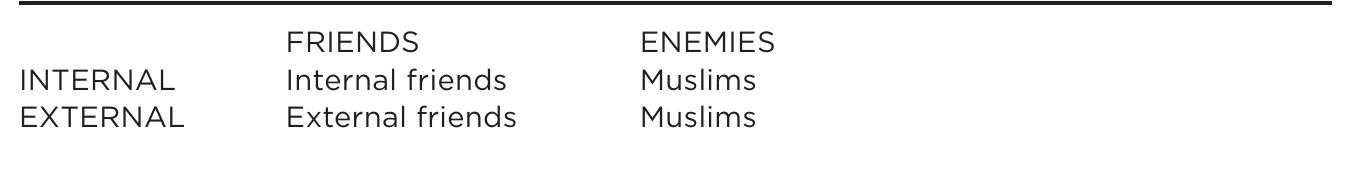 Table 1. Two-dimensional typology of symbolic boundaries within the national community 