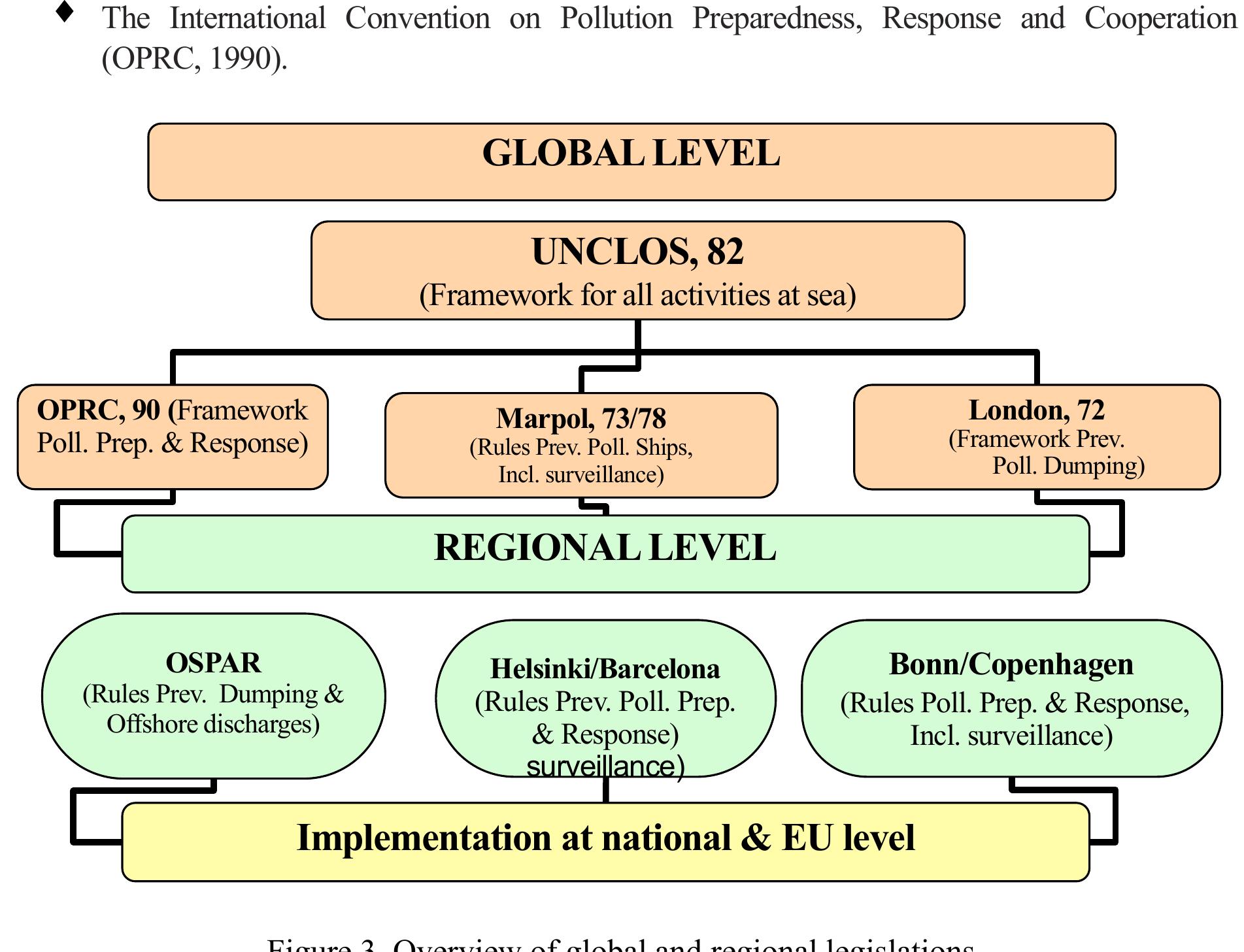 (PDF) Offshore Drilling and Environmental Protection