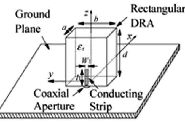 Figure 26 - from Dielectric Resonator Antennas: Basic
