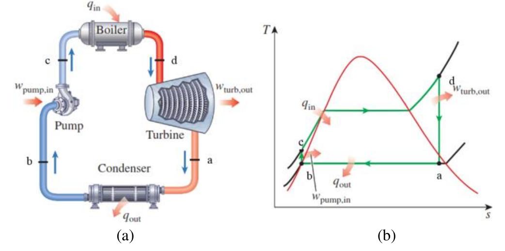Figure 1 From Design And Manufacturing Of Organic Rankine figure-1-from-design-and-manufacturing-of-organic-rankine