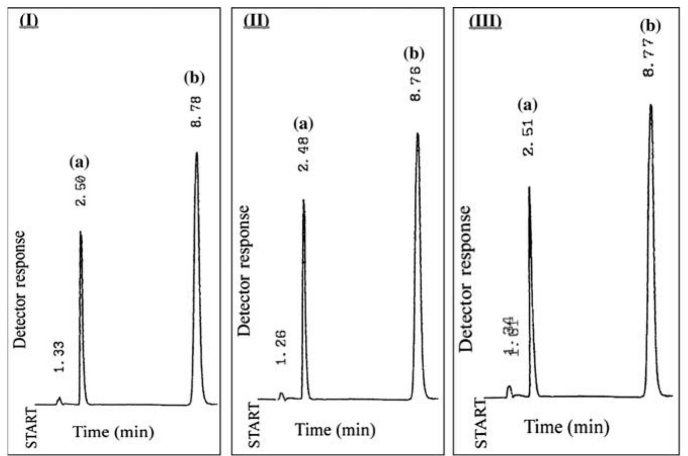 (PDF) Stability-Indicating LC Method for the Determination of ...