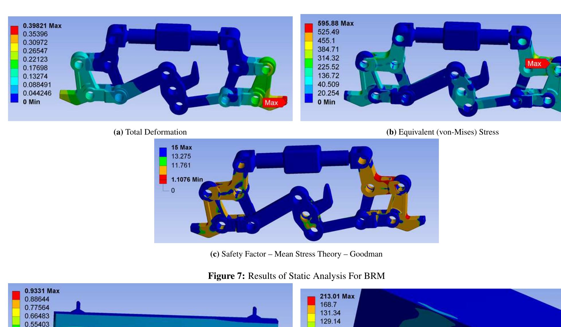 Figure 2 - Design and Structural Analysis of Fighter