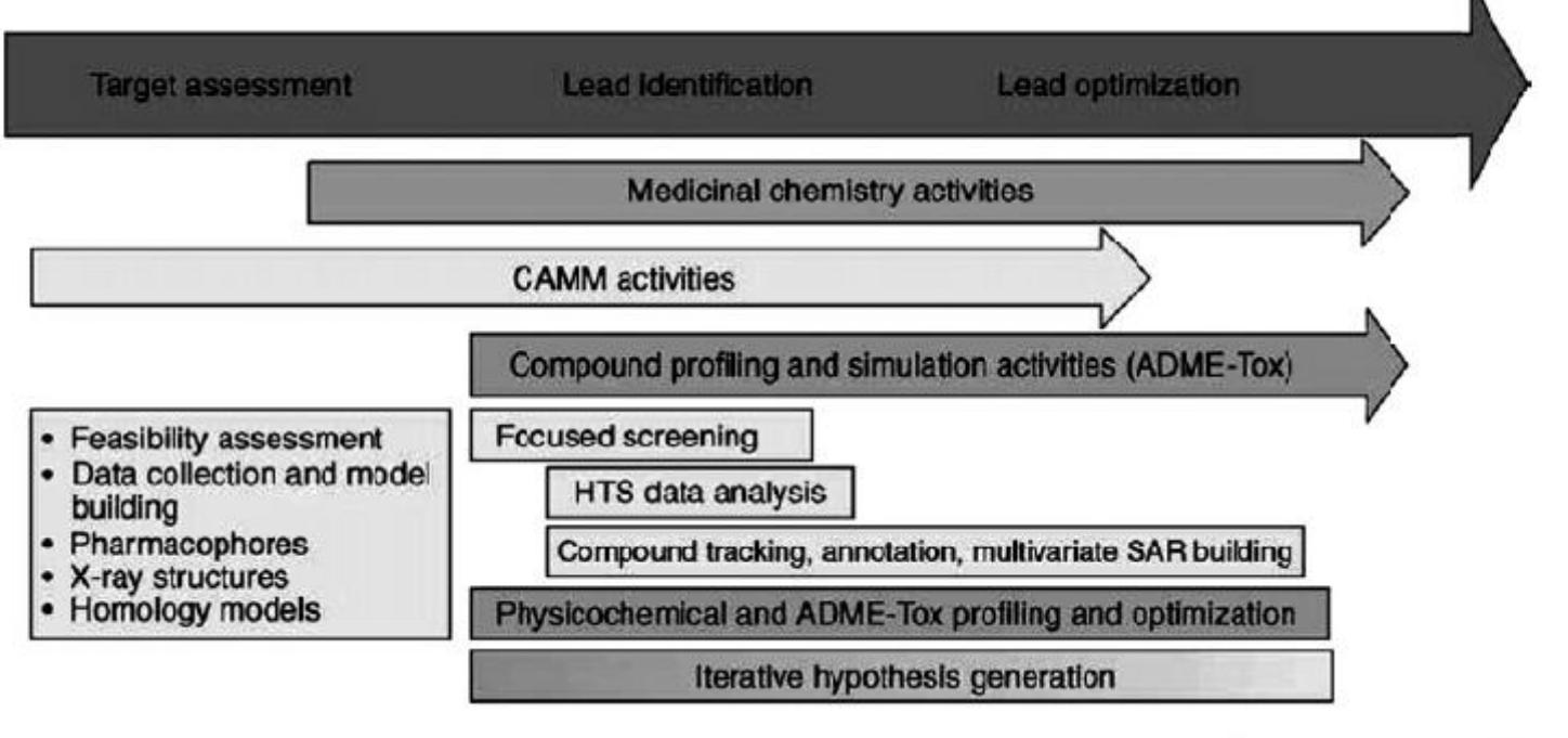 (PDF) A Review on Computer-Aided Drug Design