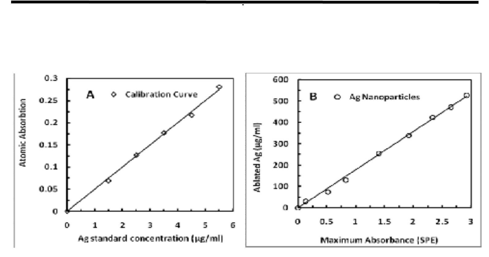 (PDF) Preparation of Silver Nanoparticles by Pulsed Laser Ablation in ...