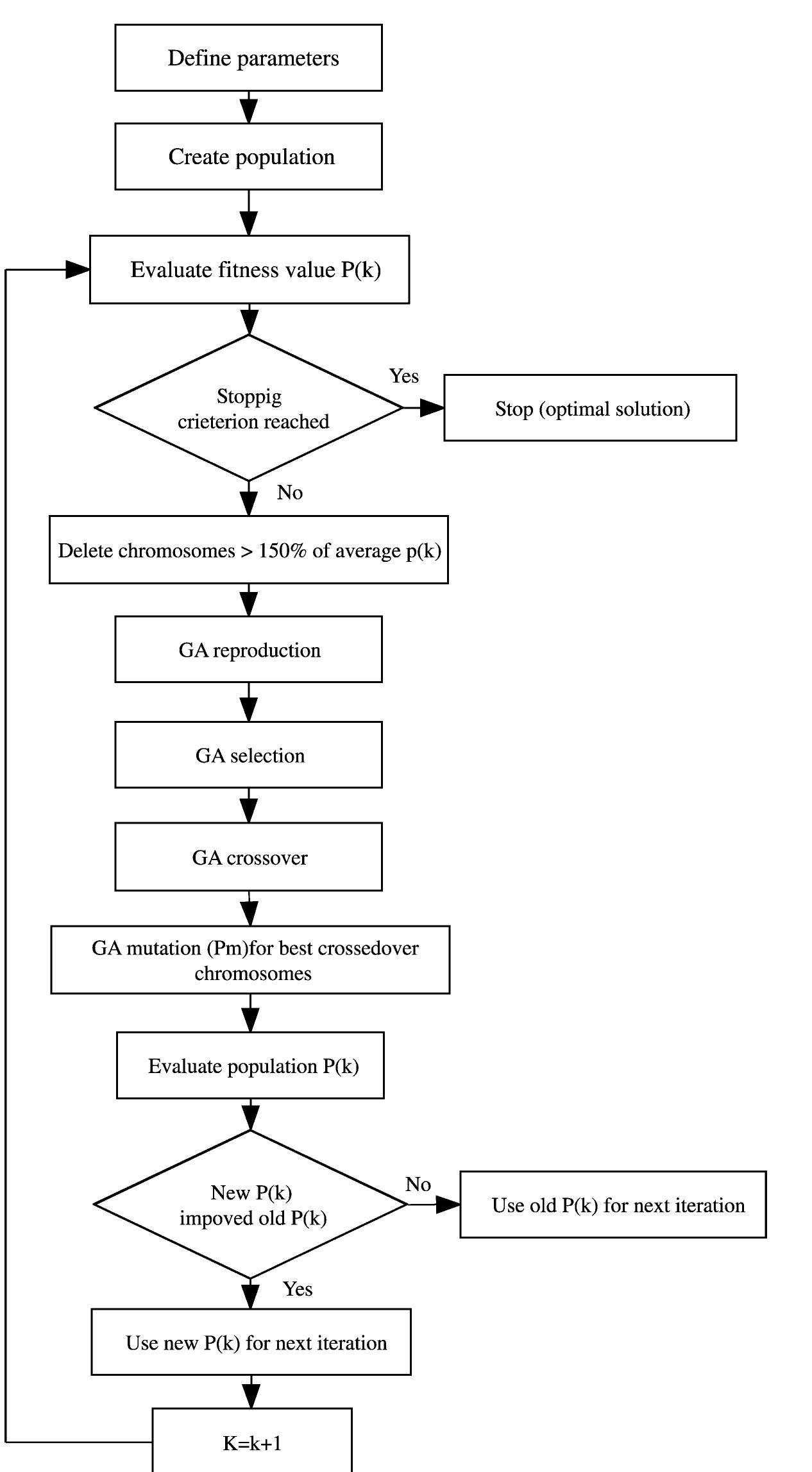 (PDF) A genetic algorithm for facility layout problems of different ...