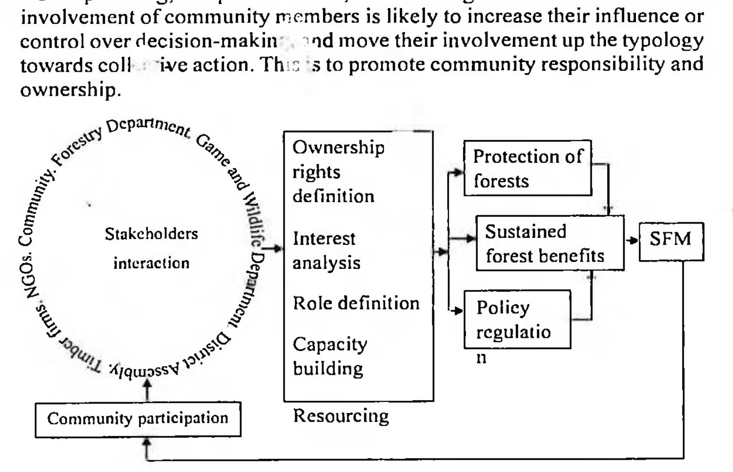 Framework for analysing sustainable management of common