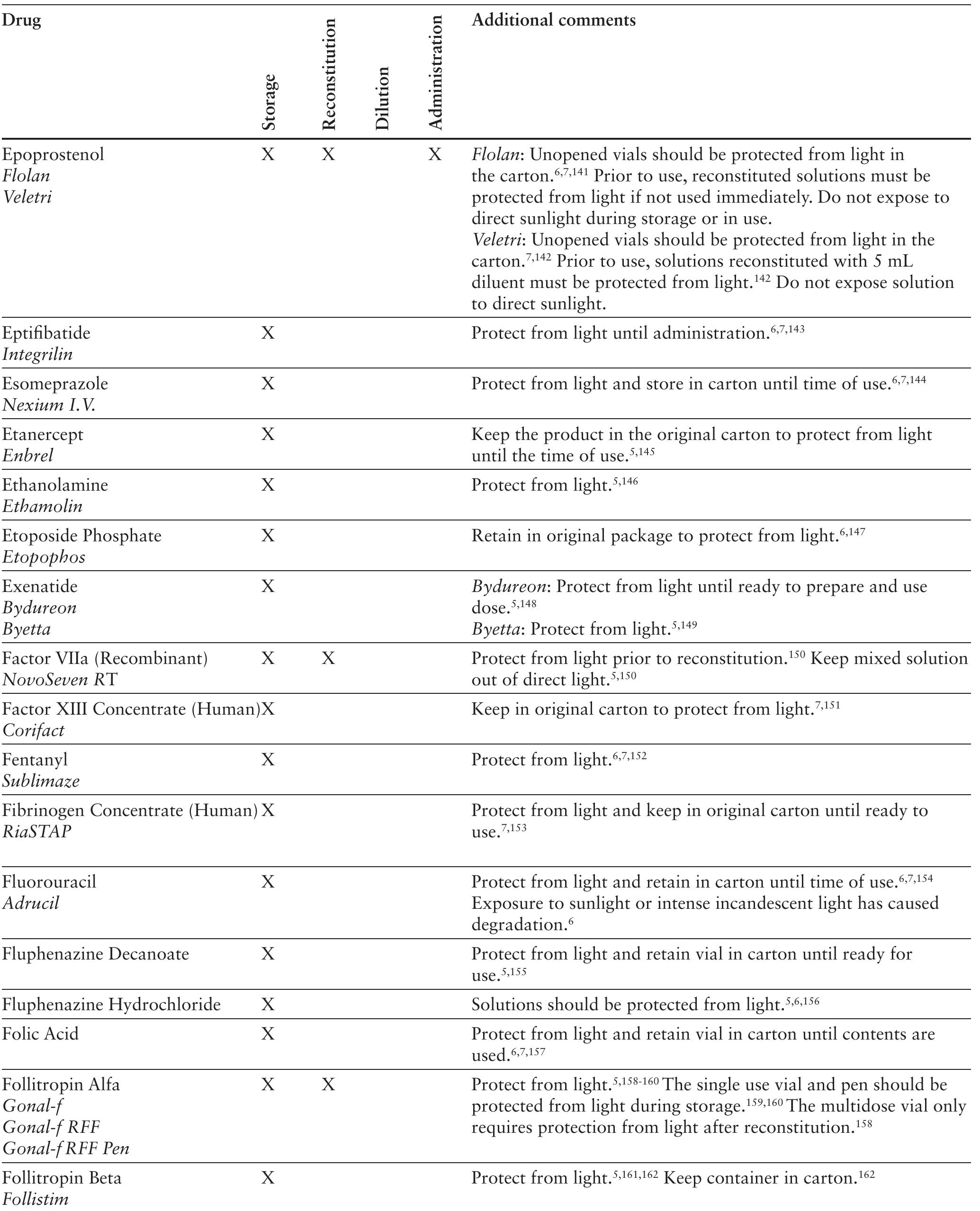 Sfp Rx Sensitive Table Table 7 - from Light-sensitive injectable prescription drugs