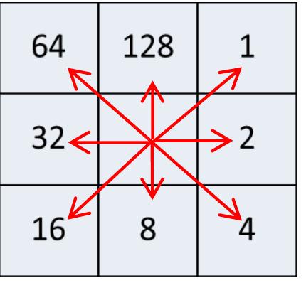 D8 water flow direction (michael john de smith, 2009)