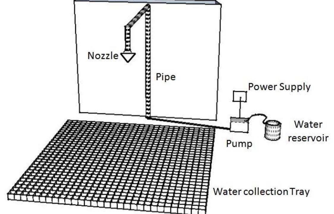(PDF) Fire Safety Engineering and Sustainable Development