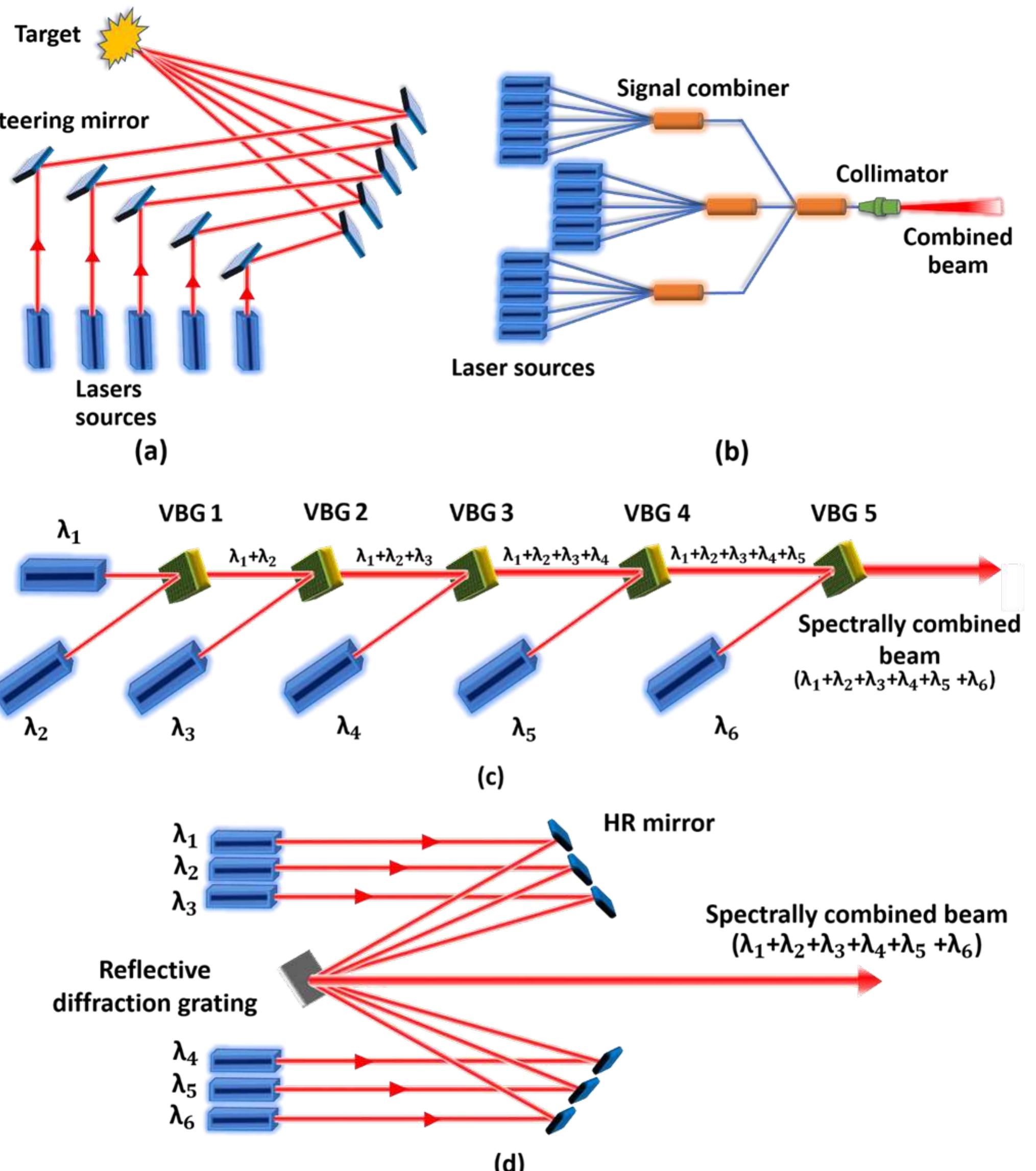 Figure 13 - from Towards Ultimate High-Power Scaling: