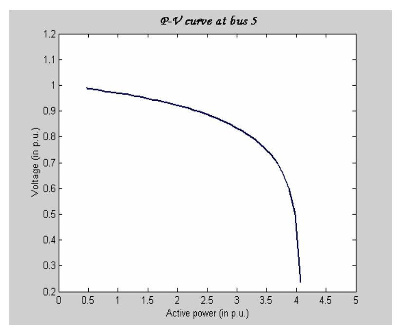 (PDF) Voltage Stability Study of IEEE 14 Bus System Using MATLAB simulation